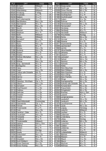 Tourenplan fÃ¼r den Lieferservice als PDF-Dokument