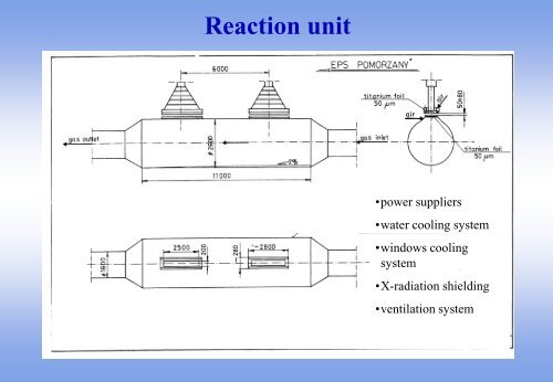 Electron Beam Flue Gas Treatment - PlasTEP