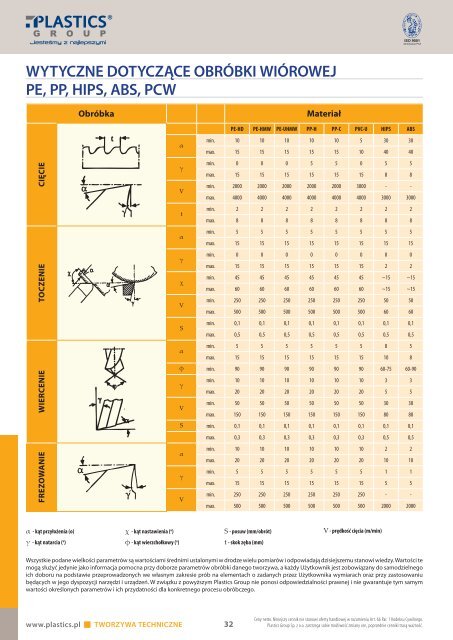 Patrz tabela w cenniku str. 32 - plastics.pl