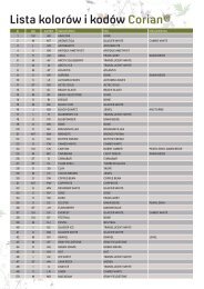 Lista kolorów i kodów Corian® - plastics.pl