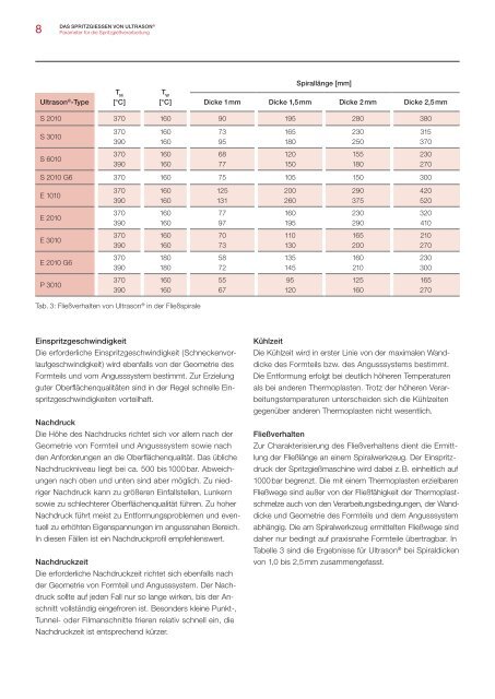 Ultrason (PESU, PSU, PPSU) - BASF Plastics Portal