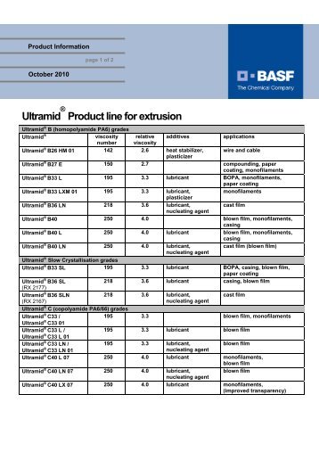 SortimentsÃ¼bersicht Ultramid Extrusion - BASF Plastics Portal