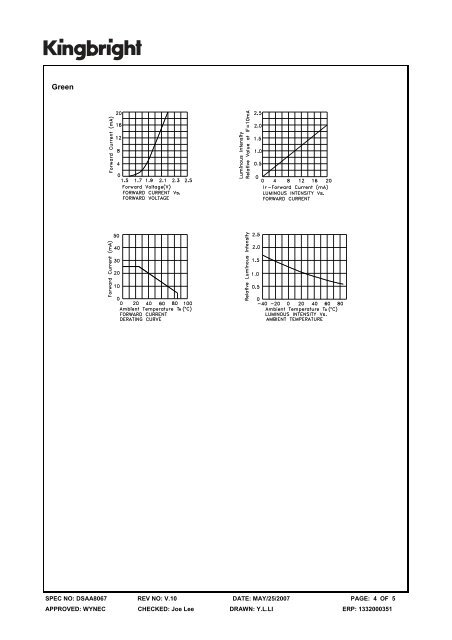 30mm (1.2 INCH) 5x7 DOT MATRIX DISPLAY Features Description ...