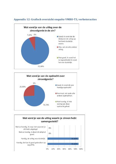 Lees de scriptie 'Wie schrijft die blijft niet - Stichting Platforms VMBO