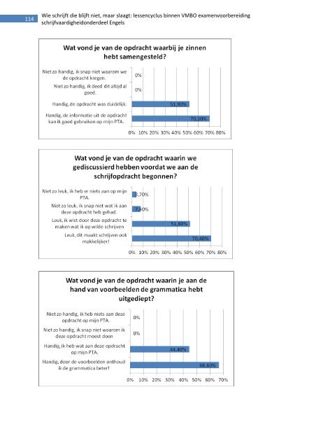 Lees de scriptie 'Wie schrijft die blijft niet - Stichting Platforms VMBO