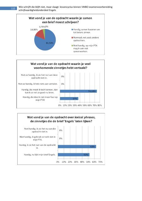 Lees de scriptie 'Wie schrijft die blijft niet - Stichting Platforms VMBO