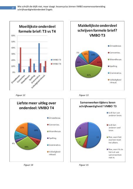 Lees de scriptie 'Wie schrijft die blijft niet - Stichting Platforms VMBO