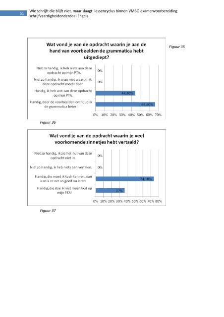 Lees de scriptie 'Wie schrijft die blijft niet - Stichting Platforms VMBO