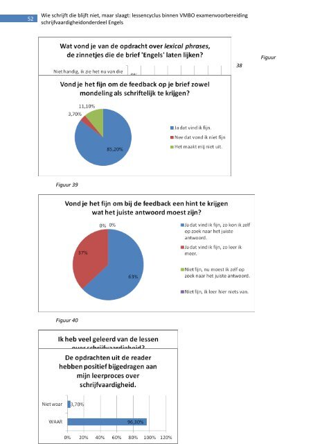 Lees de scriptie 'Wie schrijft die blijft niet - Stichting Platforms VMBO