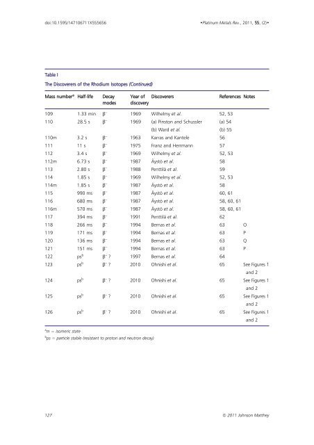 Download - Platinum Metals Review