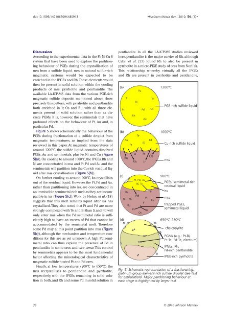 Download Issue PDF - Platinum Metals Review