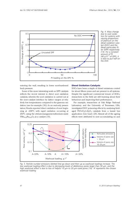 Download Issue PDF - Platinum Metals Review