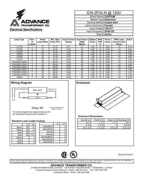 ICN2P32N - Philips Lighting | Advance Transformer Wiring Diagram | | Yumpu