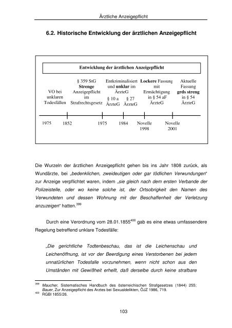 Die Anzeigepflicht von Ärzten, Jugendwohlfahrtseinrichtungen und ...