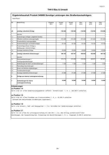 Haushaltsplan 2013 - Plauen