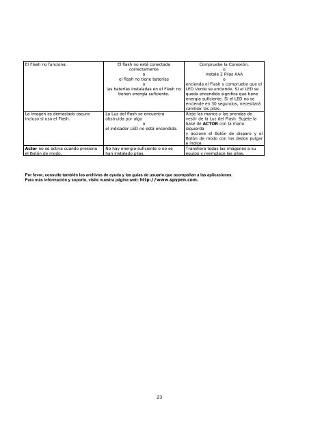 Manual del usuario - plawa