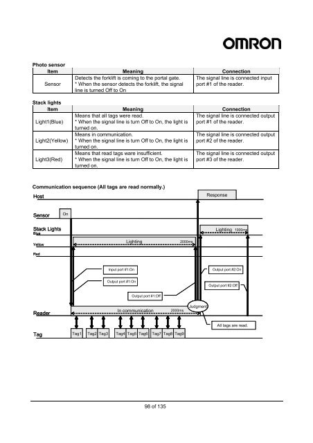 V750-series UHF RFID System User's Manual - PLCeasy