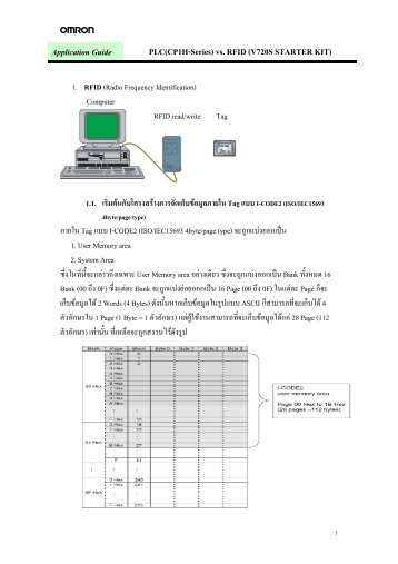 PLC(CP1H-Series) vs. RFID (V720S STARTER KIT ... - PLCeasy