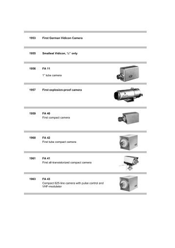 Camera History from the days of Grundig through to the lastest ...