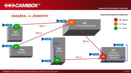 Prezentace produktu - CAMIBOX