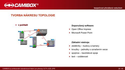 Prezentace produktu - CAMIBOX