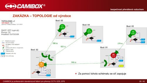 Prezentace produktu - CAMIBOX