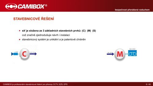 Prezentace produktu - CAMIBOX