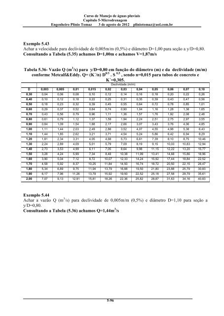 CapÃ­tulo 5 Microdrenagem - Pliniotomaz.com.br