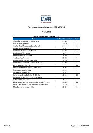 Lista de colocados por Ars_Centro_AnoComum2012A - ACSS