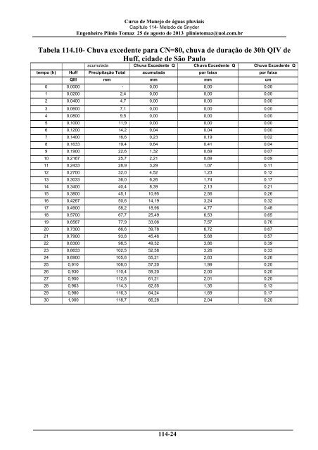 CapÃ­tulo 114 MÃ©todo de Snyder - Pliniotomaz.com.br