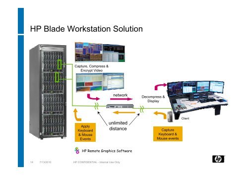 Blade - Siemens PLM Software