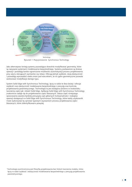 Solid Edge - Siemens PLM Software