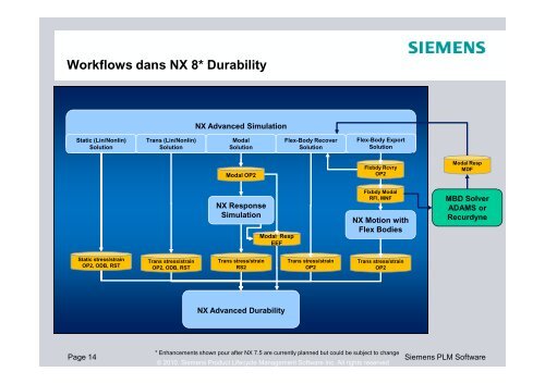 NX Advanced Durability - Siemens PLM Software