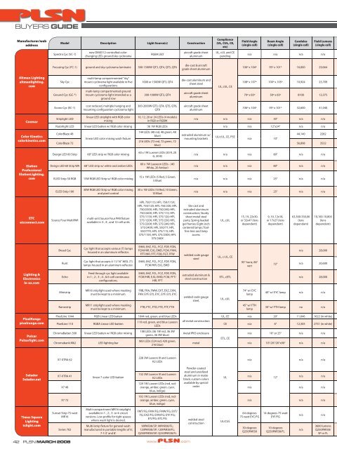 Road Test: Strong Technobeam, page 40 - PLSN.com