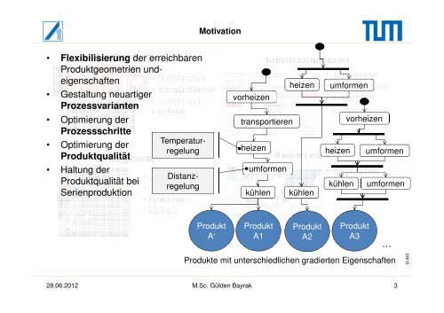 mechanische Prozesse