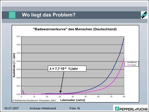 Dechema "Probabilistik"