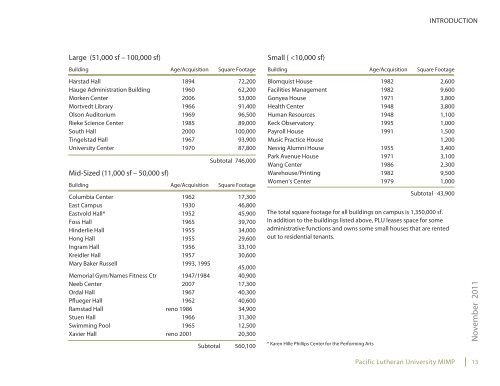 Master Plan October 2011 - Pacific Lutheran University