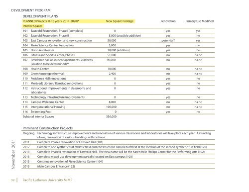 Master Plan October 2011 - Pacific Lutheran University