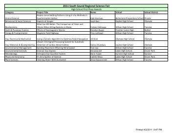 Grades 9-12 Category Awards