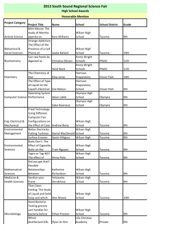 Grades 9-12 Category Awards