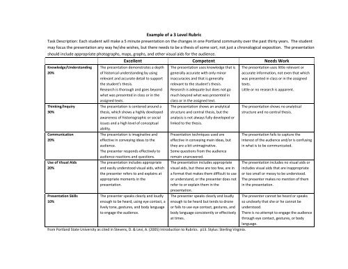 Rubric Guide