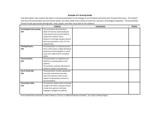 Rubric Guide