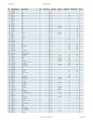 ID Family Name Given Name Sex Birth Year ... - Plueckhahn.org