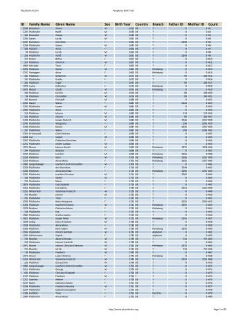 ID Family Name Given Name Sex Birth Year ... - Plueckhahn.org