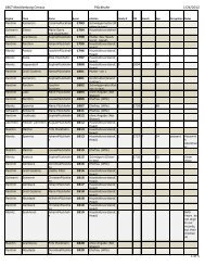 ID Family Name Given Name Sex Birth Year ... - Plueckhahn.org