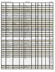 1867 Mecklenburg Census PlÃ¼ckhahn 1/24/2012 ... - Plueckhahn.org