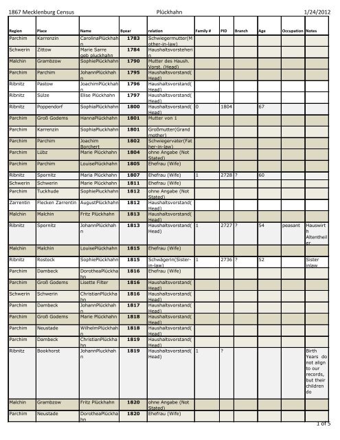 1867 Mecklenburg Census PlÃ¼ckhahn 1/24/2012 ... - Plueckhahn.org