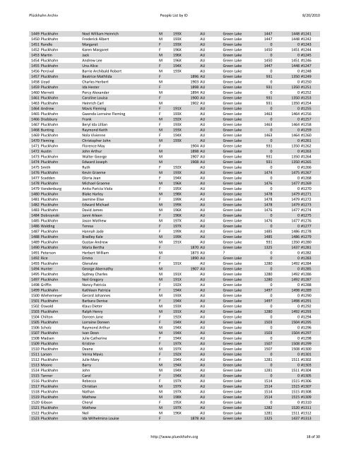 PlÃ¼ckhahn Archiv People List by ID 8/20/2010 ID ... - Plueckhahn.org