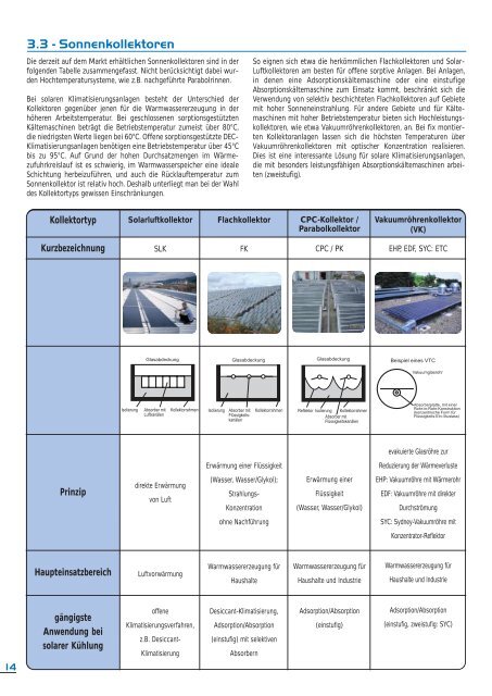 Was ist solare Kühlung? - O.Ö. Energiesparverband