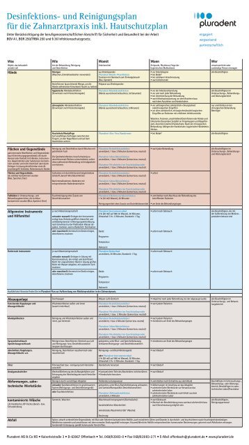 Desinfektions- und Reinigungsplan für die ... - Pluradent